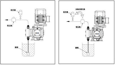 上海邦泉泵業(yè)污水加藥計(jì)量泵安裝說(shuō)明