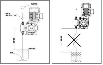 上海邦泉泵業(yè)污水加藥計(jì)量泵安裝說(shuō)明